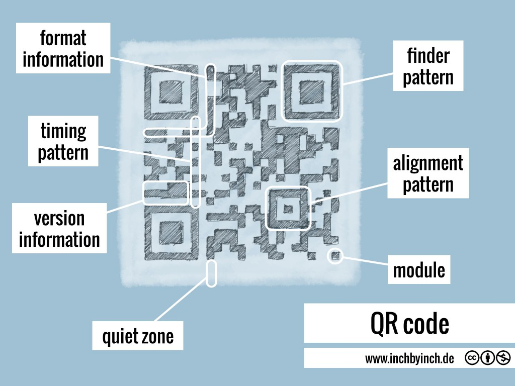 how-to-decode-qr-codes