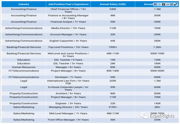 International Education And The Expat Family