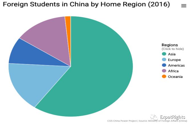 Foreign Students In China Should Be Allowed To Work