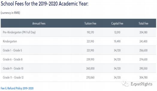 International Education And The Expat Family