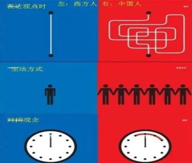 中国人看美国人 | How Americans Are Viewed By Chinese