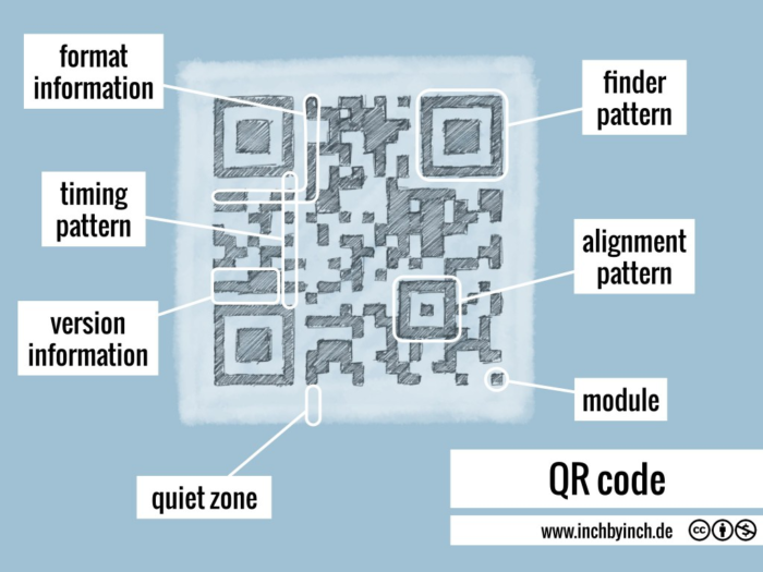 how-to-decode-qr-codes-expat-rights